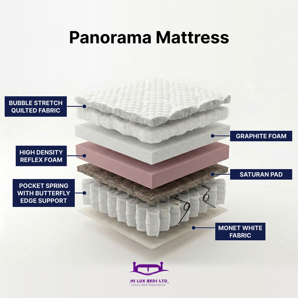 Panorama Mattress