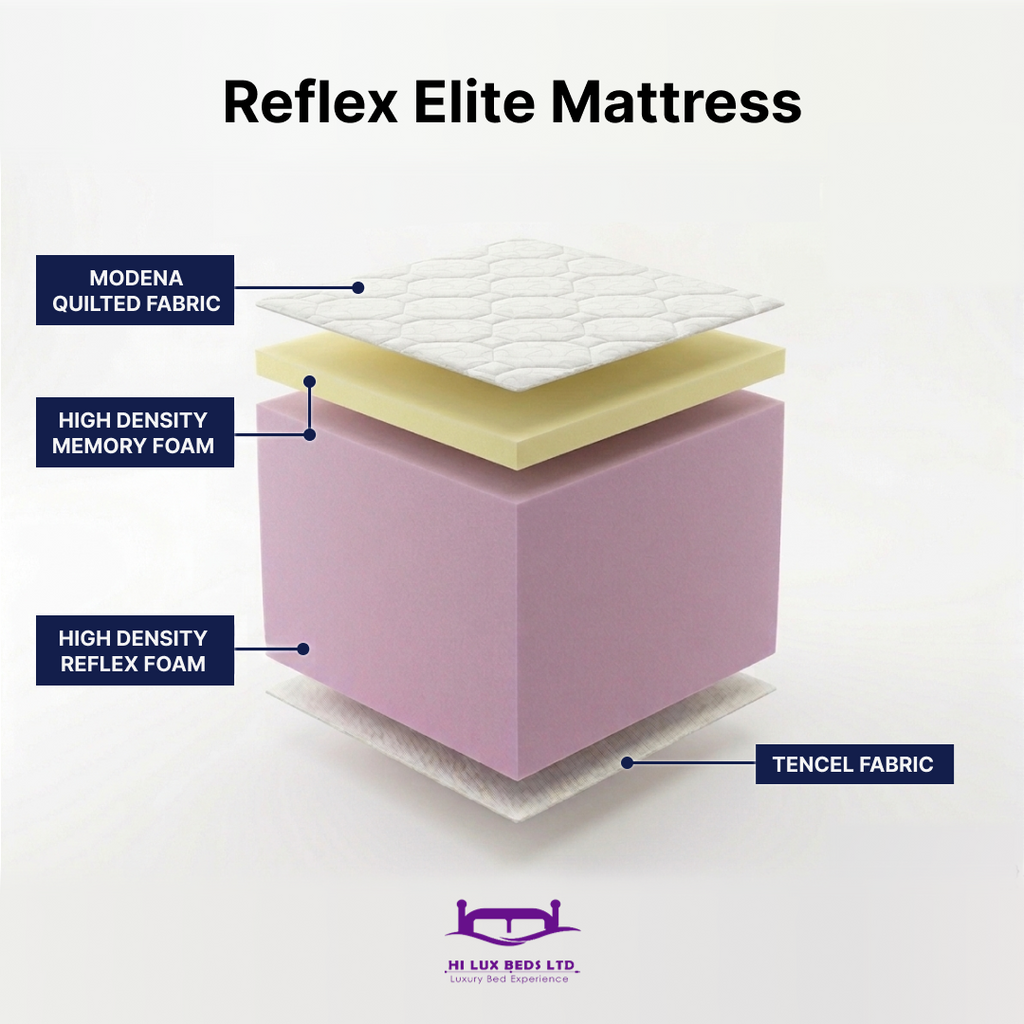 Reflex Elite Mattress