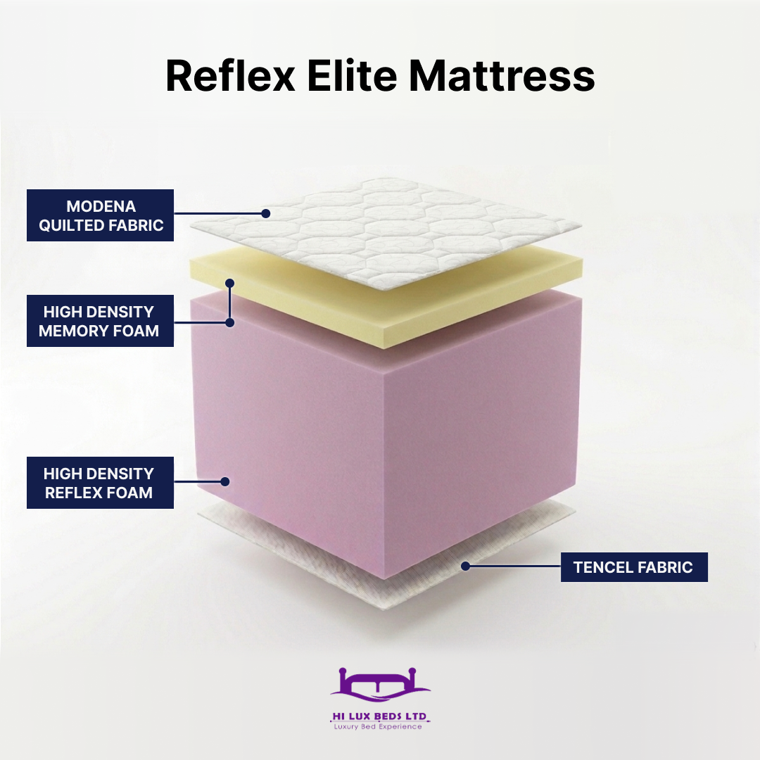 Reflex Elite Mattress